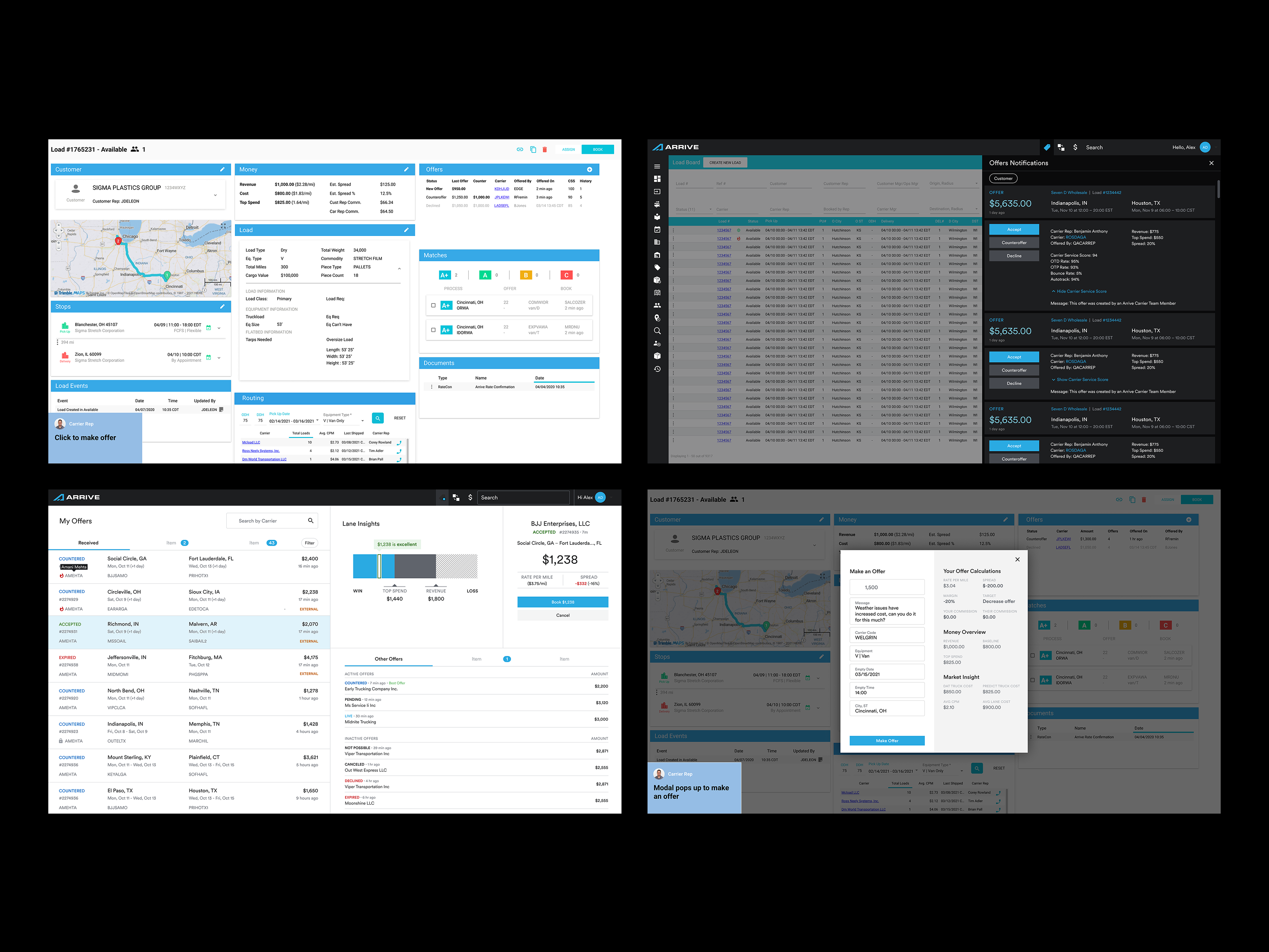 Enterprise Offer System project interface