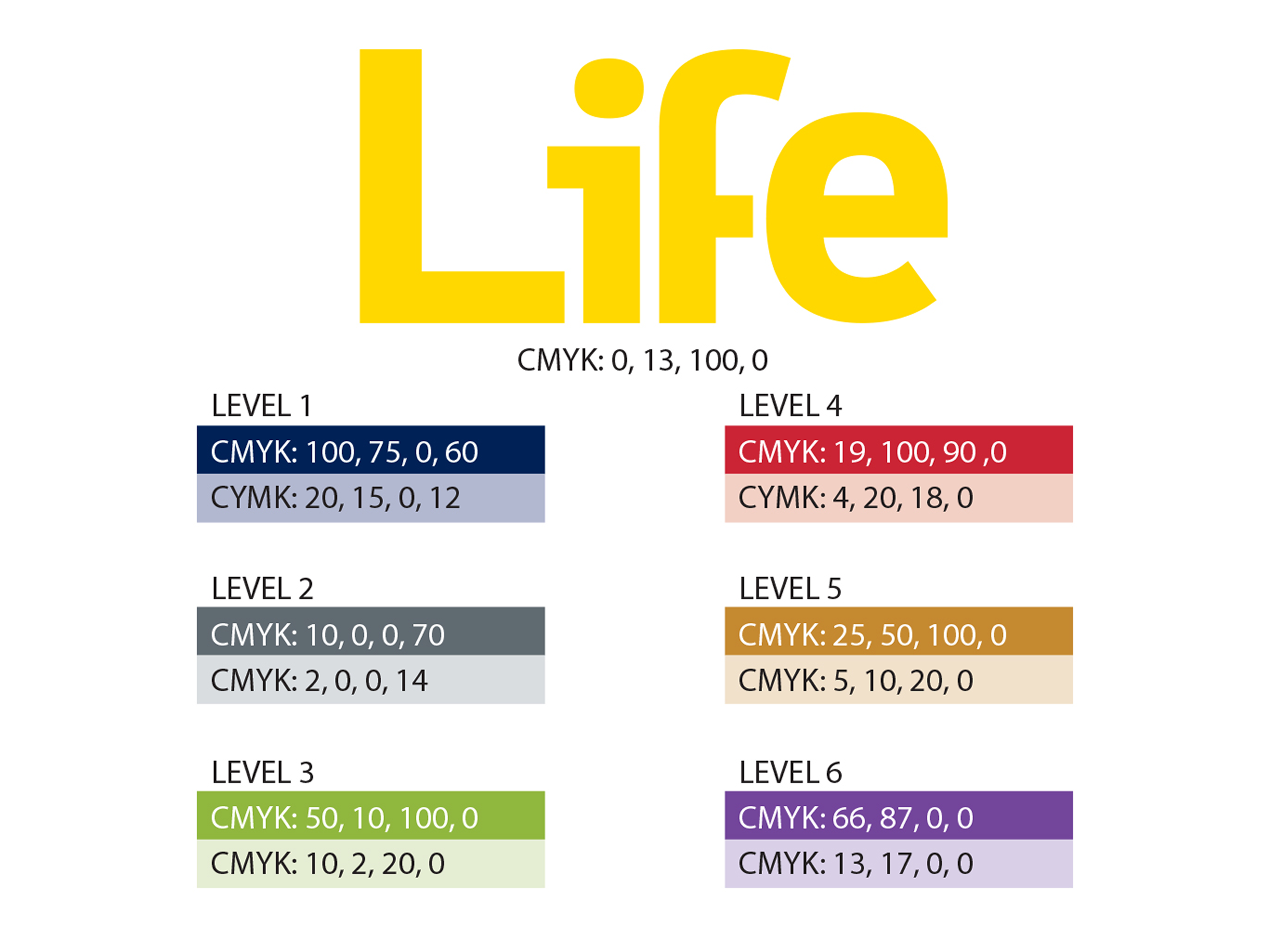 LIFE project image