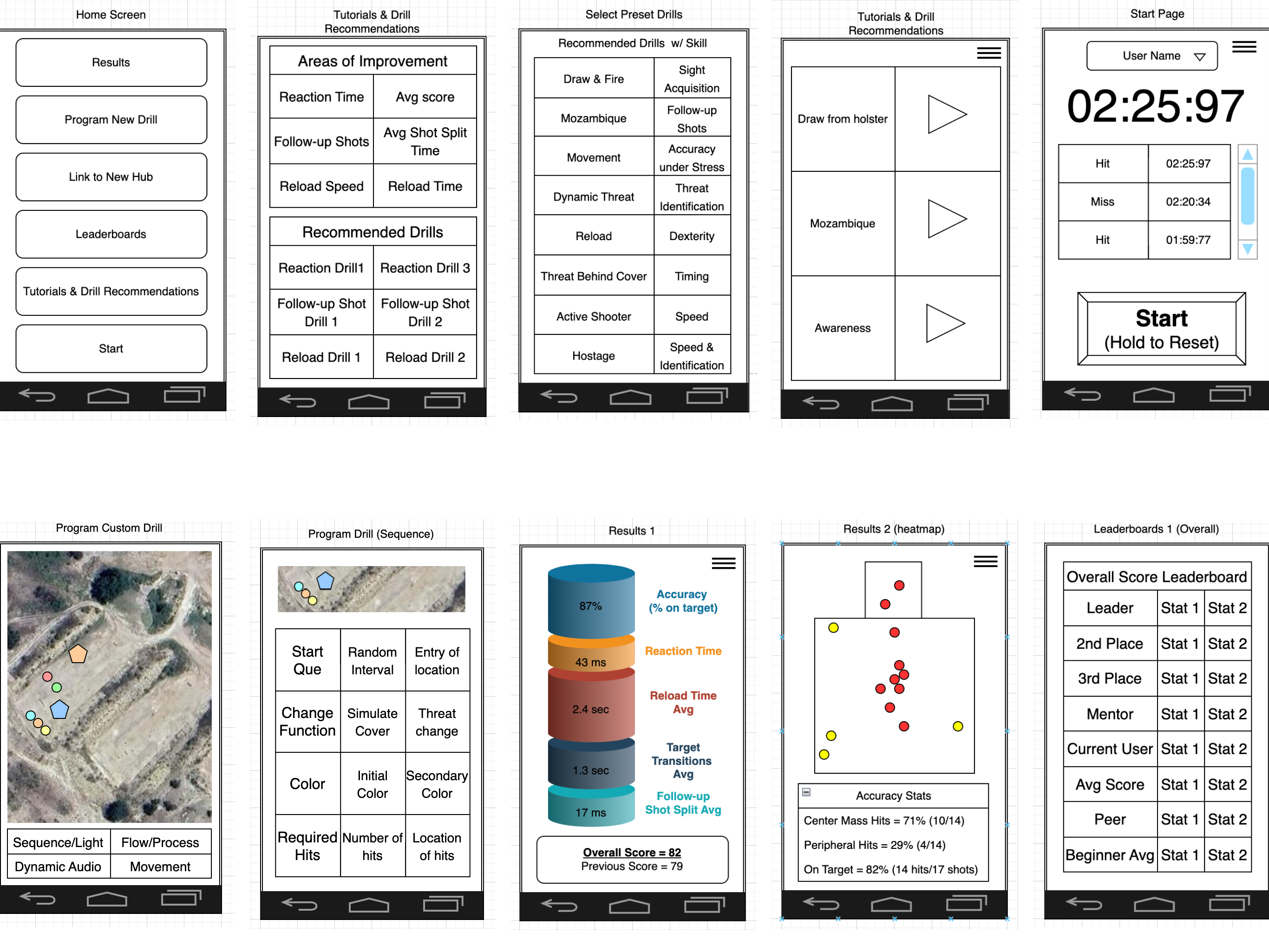 Tactical Training App project interface
