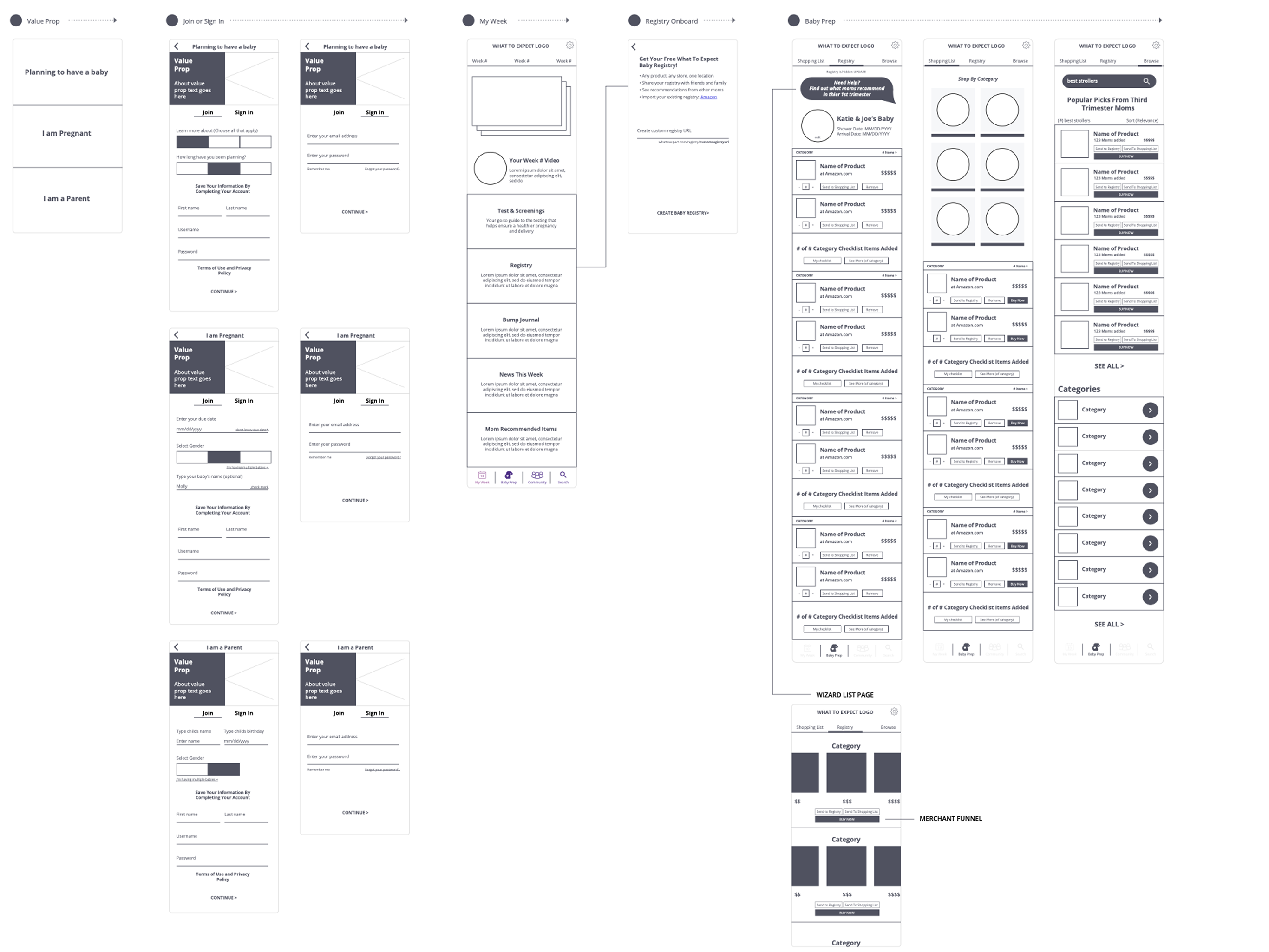 What To Expect App Onboarding project image
