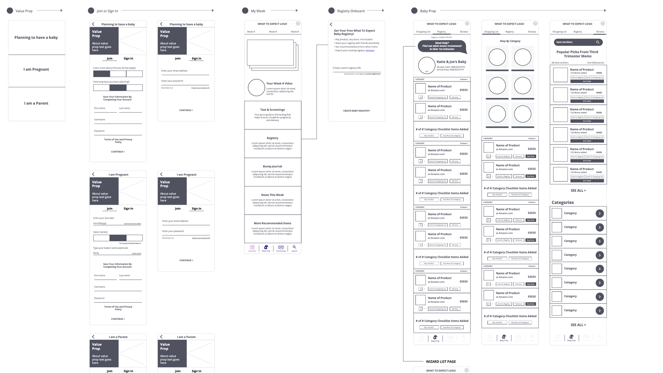 What To Expect App Onboarding project